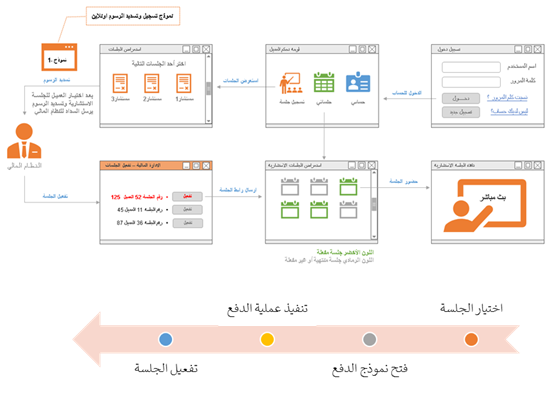 Service thumbnail Service thumbnail