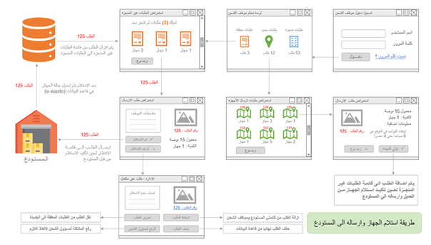 Service thumbnail Service thumbnail